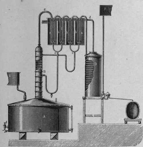 Fig. 27. French column apparatus for rectification of alcohol.