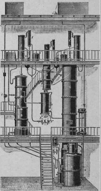 Fig. 28. modern still, for continuous rectification.