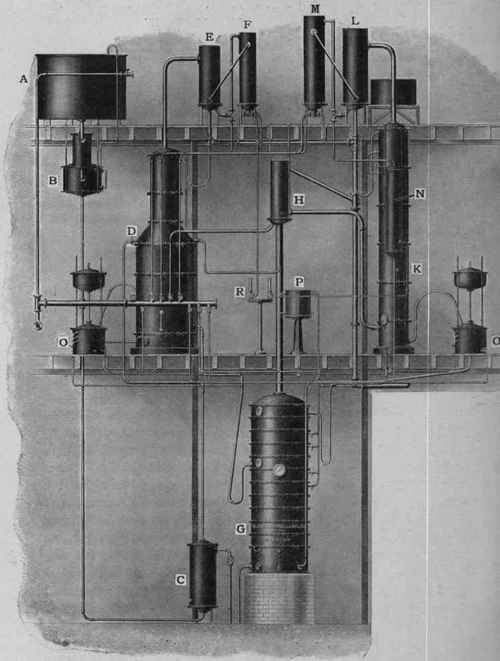 Fig. 29. triple column continuous still.