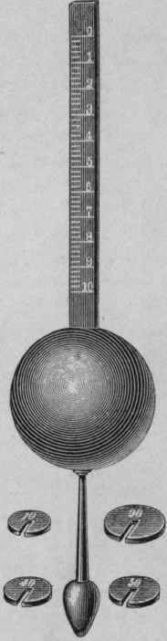 Fig. 34.   sikes's hydrometer.