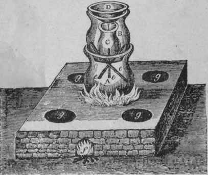 Fig. 7. still used in thibet and bhotan.