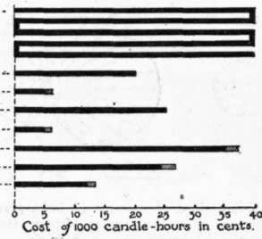 Fig. 48