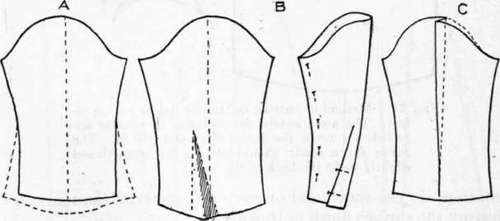 Fig. 71