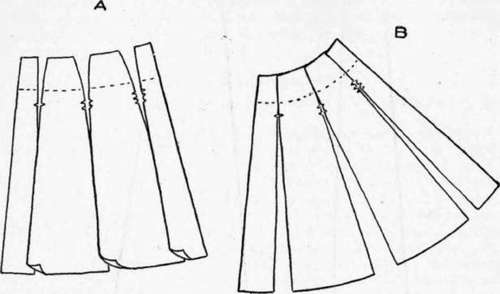 Fig. 79