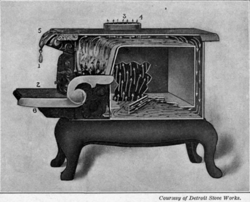 Fig. 18.   A modern coal range.