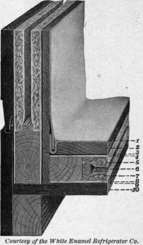 Fig. 7.   Section of a refrigerator wall.
