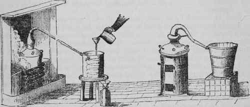 A Still placed on a common fire or fitted to a proper furnace.