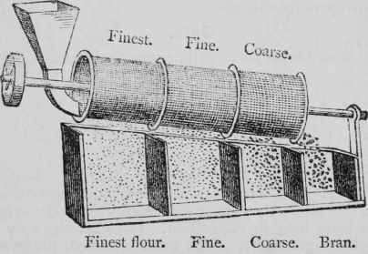 A spindle through the middle of the sieve, has brushes fastened to it.