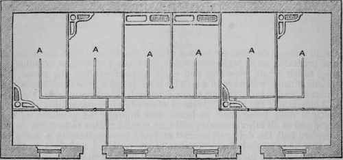 Ground Plan of a Stable. A. Drains.