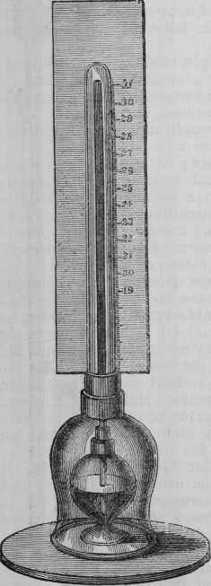 The Barometer in the Vacuum of an Air Pump.