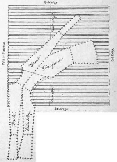 Diagram 1. The pattern placed on the material, the neck point of centre'back to the fold