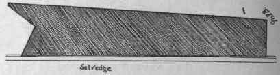 Diagram 3. Facing for front and revers, to be cut from material left over as shown in Diagram 1, page 757