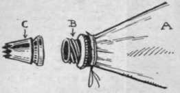 Fig. I. A. Bag of material tied on to screw nozzle. B. Screw nozzle. C. Forcing pipe for screwing on to nozzle