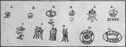 Marks found on Derby porcelain. The first authentic Derby mark is the combined D and anchor of the Chelsea derby period. 1770 1784