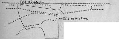 Diagram 1. Fold a piece of paper lengthwise and place the pieces of the bodice on it in the positions shown.