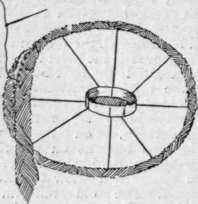 Fig. I. Bind the edge wire with straw, commencing at the back straw round and round the top