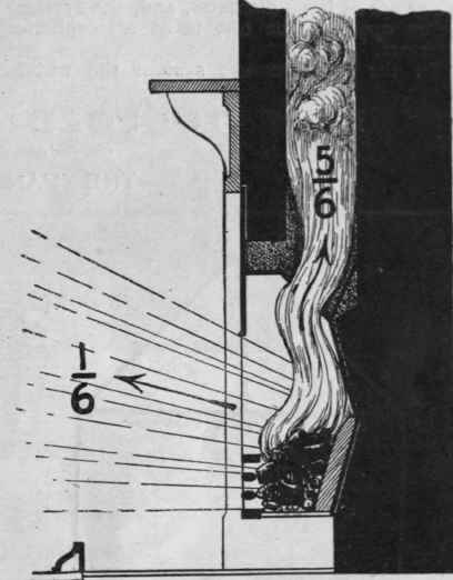 In the ordinary open grate about five sixths of the heat produced escapes up the chimney, but a useful service is rendered by the ventilating of the room incidental to an open fire