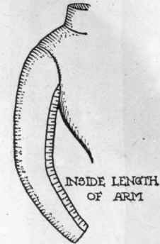 Diagram 2. Taking the inside length of arm