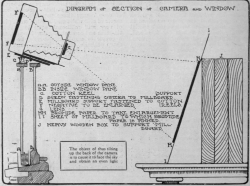 How To Enlarge Holiday Snapshots 700757