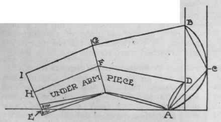 Remove the drafted pattern, and cut the under arm piece from the traced outline on the second sheet of paper (see Diagram 7).