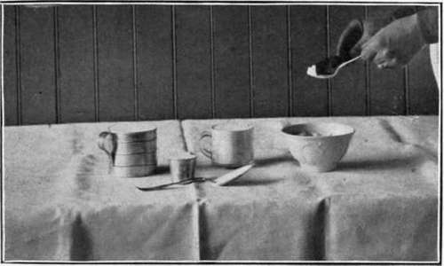 Measuring Dry Materials