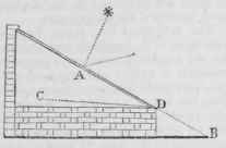 Form Of Ilouse 114
