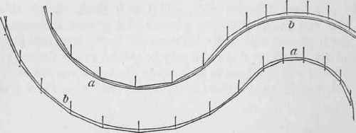 Lessons In Drawing Etc For Young Gardeners No XXII 13004
