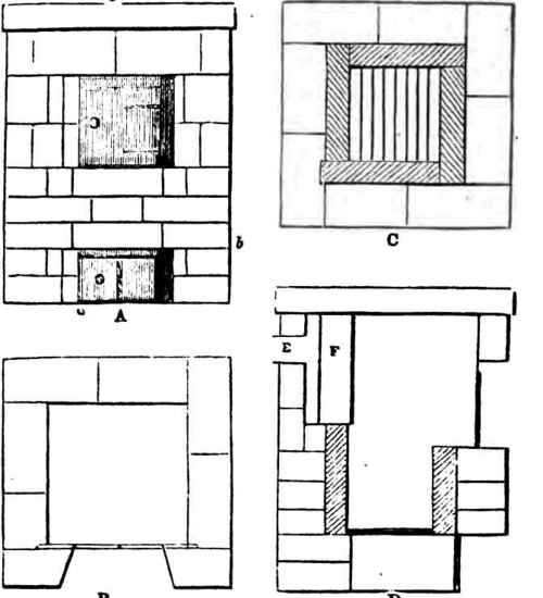 The Brick Arnott's Stove.