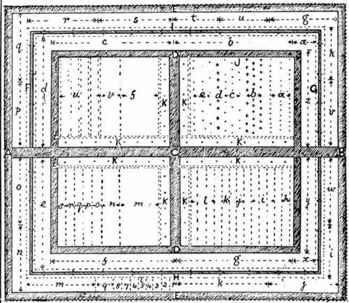 Fig. 3. A Plot Of About One Acre Cropped With Fruit And Vegetables