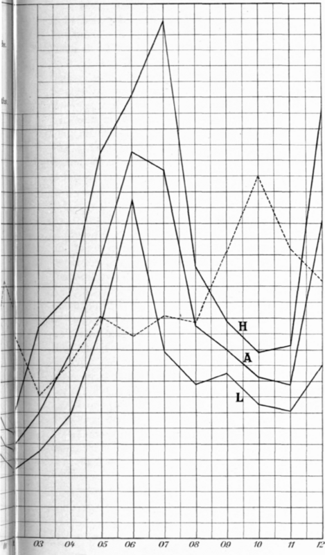 Elevation 39