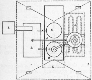 Fig. 29.
