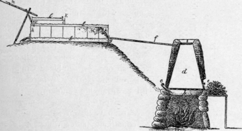 Fig. 40.