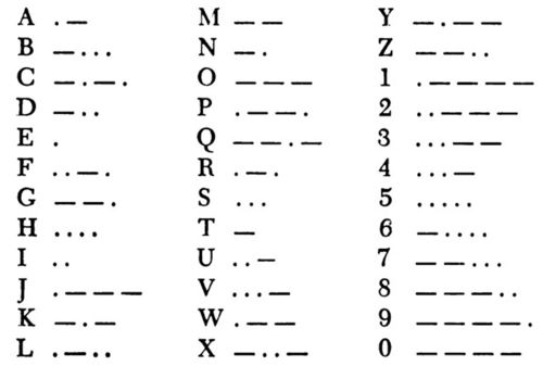 Morse Code Table