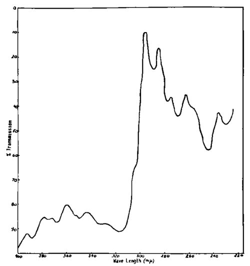 An interpretation of the spectral analyses of methylcholanthrene