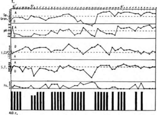 Cancer of the cervix intensively irradiated