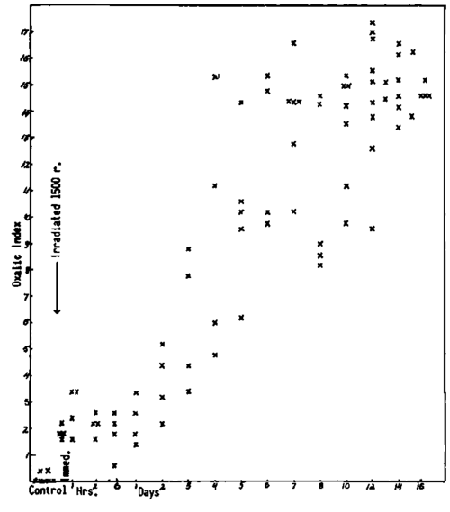 Fatty acid conjugation induced by irradiation in vivo