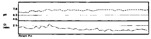 In a case of sarcoma of the leg with lung metastases the curve of the urinary pH