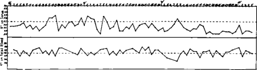 Low values of serum potassium and high values of total blood potassium indicate an offbalance