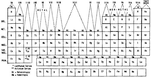 Periodic Chart Of The Elements 64