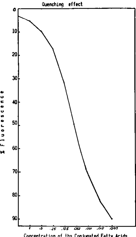 Quenching of fluorescence of a methylcholanthrene
