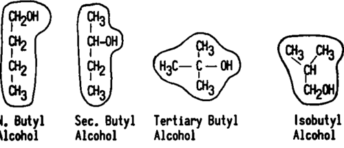Schematic representation of the molecular surfaces of the 4 isomers of butanol