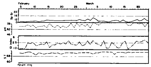 The analysis of a terminal case of cancer of the breast