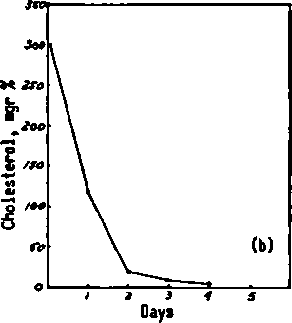 The incubation of citrated blood at 37°