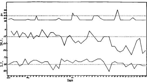 The passage of discordant patterns into their opposite patterns