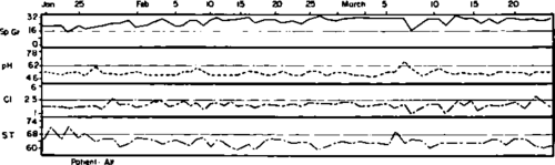 The urine analyses of a patient with cancer of the ovary