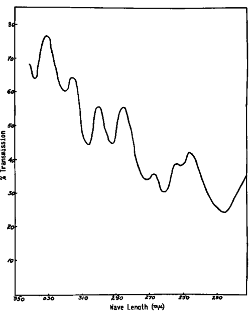This curve is the inverse of the curve of Fig. 113