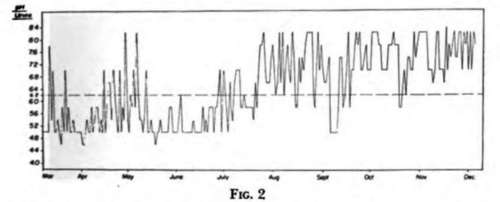 pH of daily morning urine specimens in Case E.M.