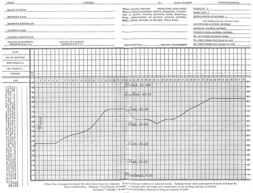 New York Milk Committee's Graphic Method Of Showing Babies' Progress