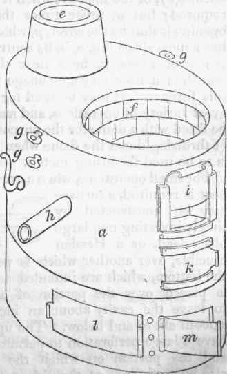 Of The Mechanical Division Of Bodies Fermentation 39