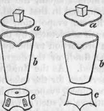 Of The Mechanical Division Of Bodies II Chymical O 24